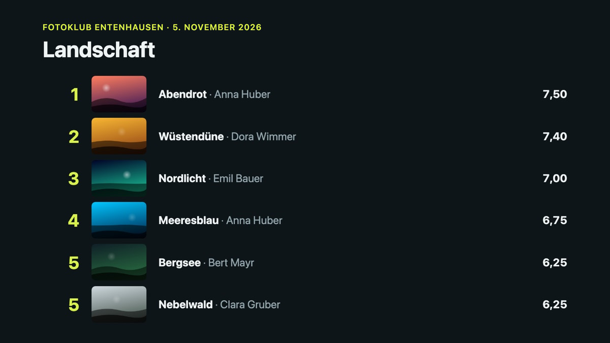 Projector: final ranking